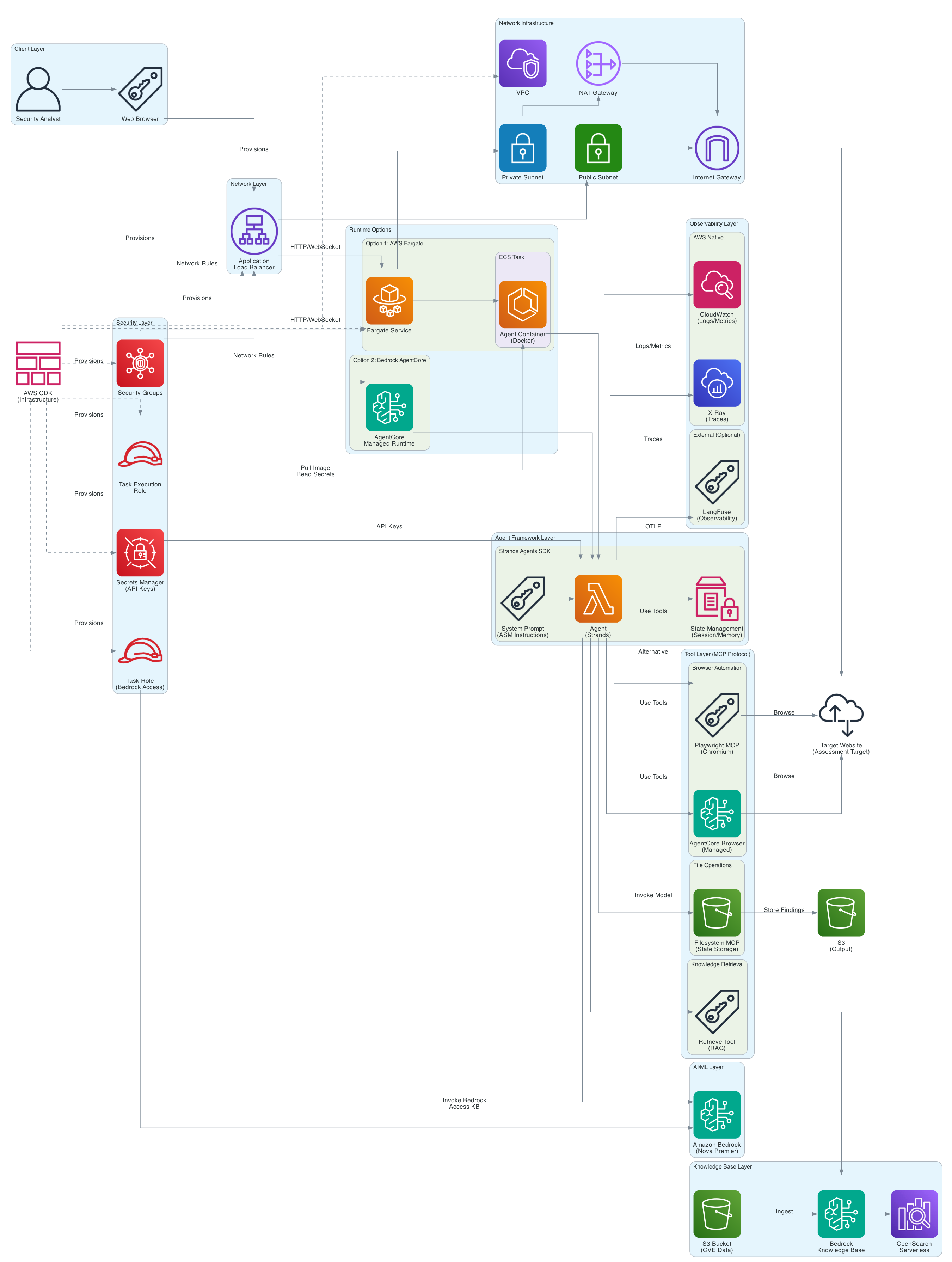 Architecture diagram